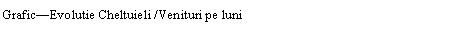 Text Box: Grafic�Evolutie Cheltuieli /Venituri pe luni