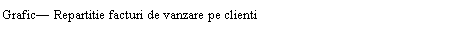 Text Box: Grafic� Repartitie facturi de vanzare pe clienti